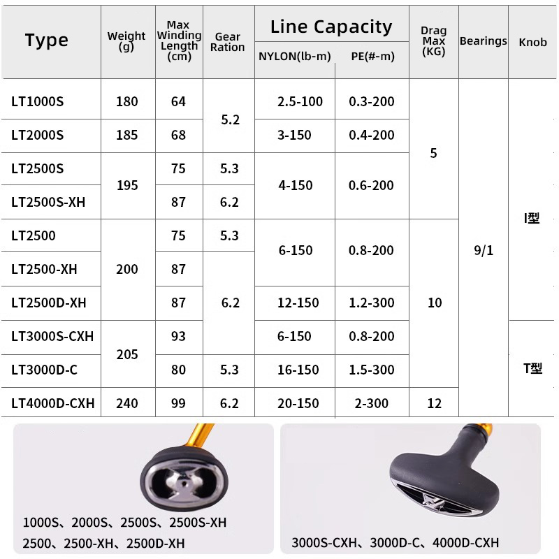 DAIWA 24 REGAL LT 1000S To 400 - огляд і ціна Daiwa Reel Fuego