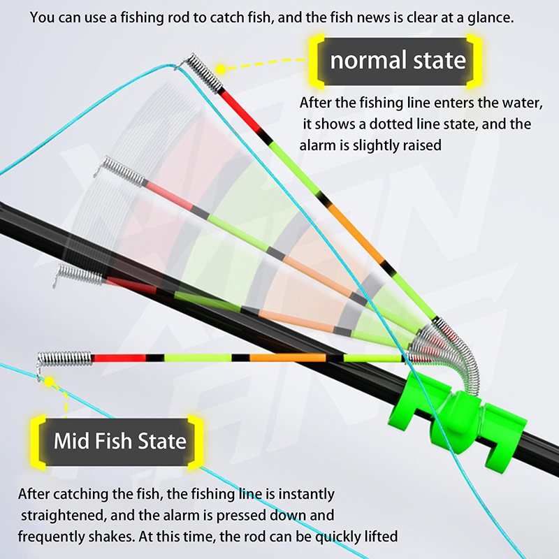 Night Fishing Removable Waterp - огляд і ціна Fishing Lure Making Kit